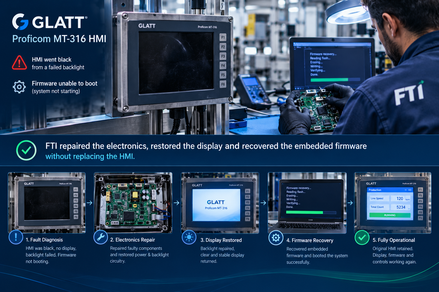 GLATT Proficom MT-316 HMI