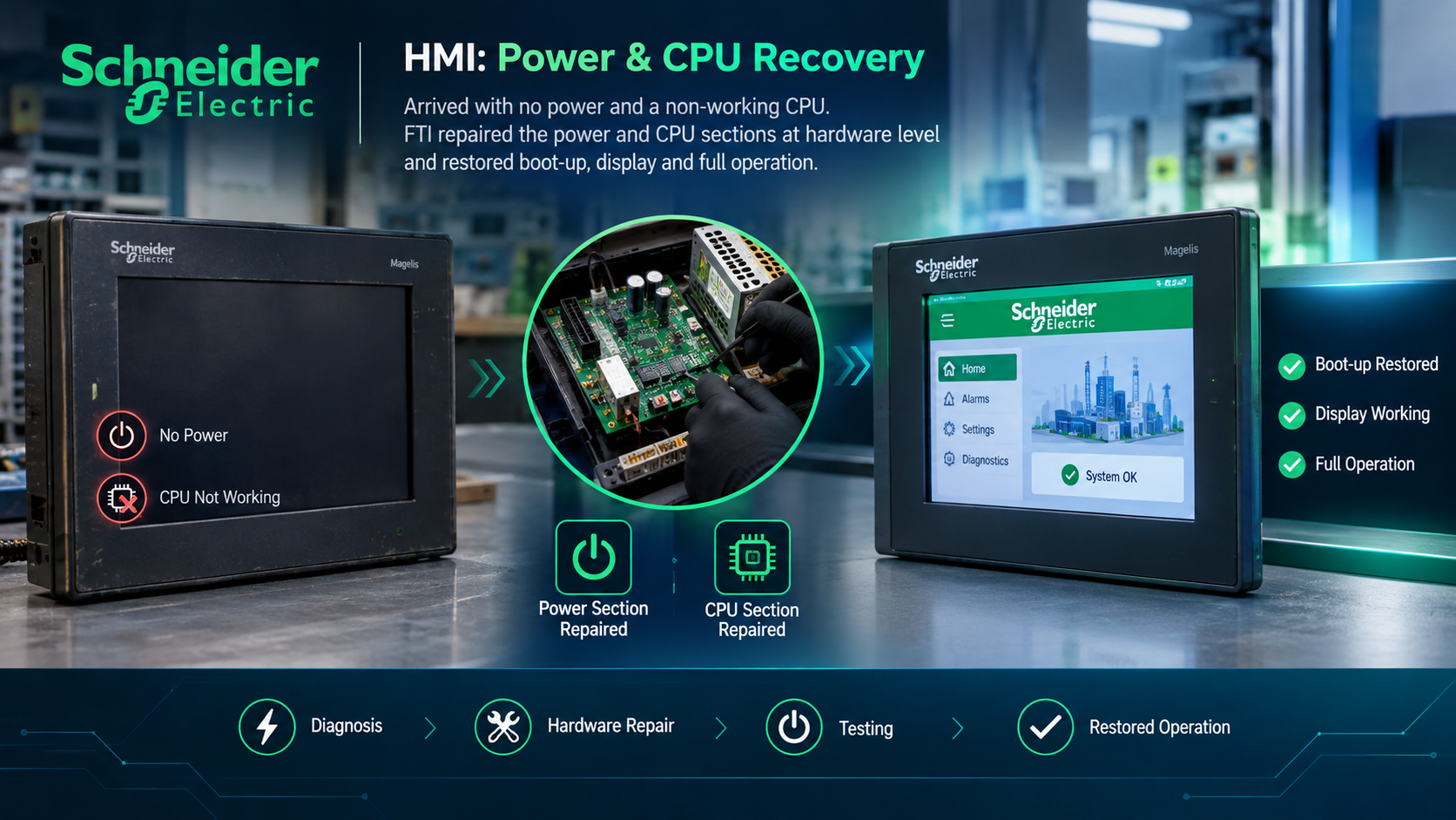 Schneider Electric HMI: Power & CPU Recovery