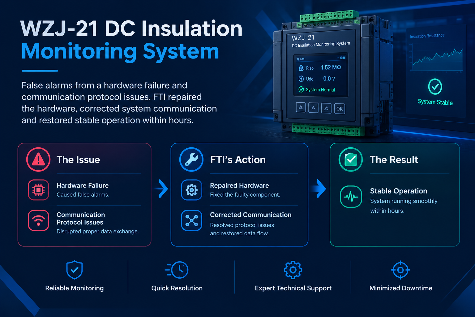 WZJ-21 DC Insulation Monitoring System
